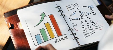 Social Media Packages In Dubai Social Media Marketing Company In Uae