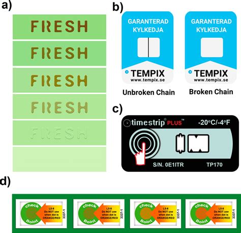 Collage Of Currently Implemented Temperature−time Indicator Sensors