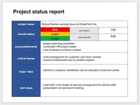 Executive Summary Project Status Report Template Project Status