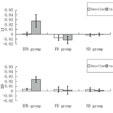 How do beta blockers work? Shijing WU | PhD | South China Normal University ...