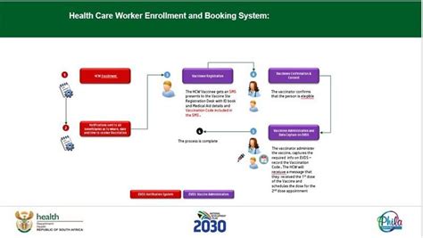 The carroll county health department is currently vaccinating people in phase 1b and people 65+ in 1c from our interest list. Covid-19 vaccine registration portal launched | Rekord East