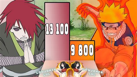 Naruto Vs Nagato Naruto Power Level Shippudenboruto Over The Years