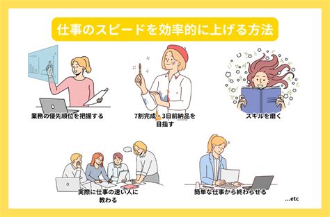 仕事が速い人はどうしてる？8つの特徴や効率的にスピードを上げる方法を解説！ Type It派遣