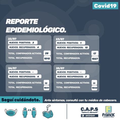 Reporte Oficial De Covid 19 Del 22 Al 25 De Julio 2021 FM Spacio 98 1