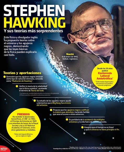 Infografia Stephen Hawking Y Sus Teorías Más Sorprendentes Ciencia Y