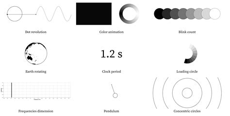 Visualizing Periodicity With Animations Flowingdata