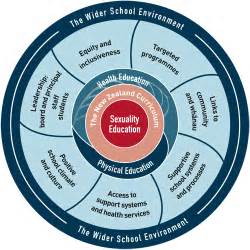 Sexuality Education Tnz