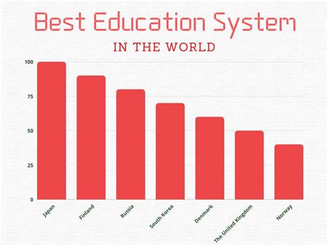 Best Education System In The World List Of Top 7 Countries
