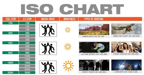 Iso Chart Cheat Sheet For Controlling Publicity Phototraces