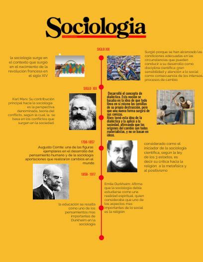 Linea De Tiempo E La Sociologia Linea Del Tiempo Sociologia Linea The