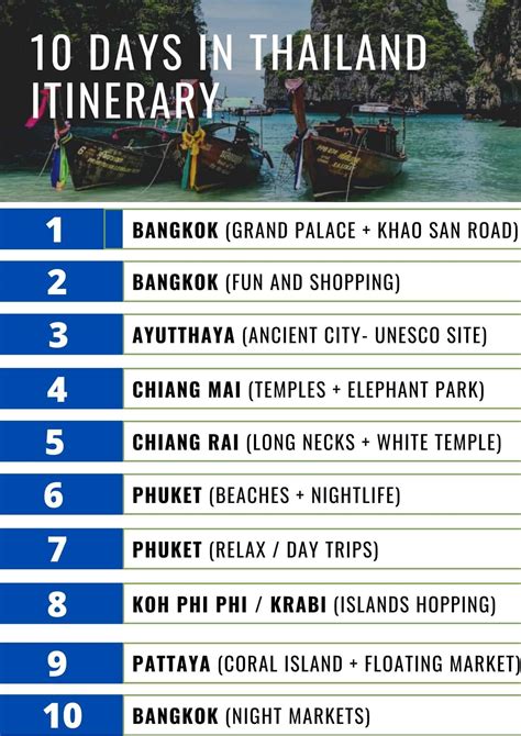 10 Days Thailand Itinerary A Guide For First Time Visitors Map Tips