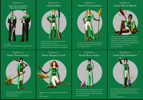 Slytherin Asoiaf Quidditch 1 Game Of Thrones Meets Harry Potter
