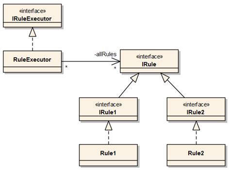 C Correct Uml Diagram For Dependency Injection Stack Overflow