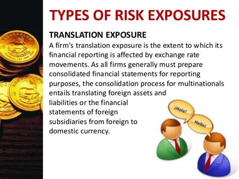 Forex Market Risk Exposure