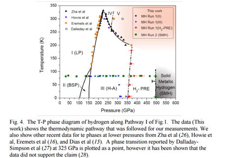 Harvard Researchers Created Solid Metallic Hydrogen In The Lab And