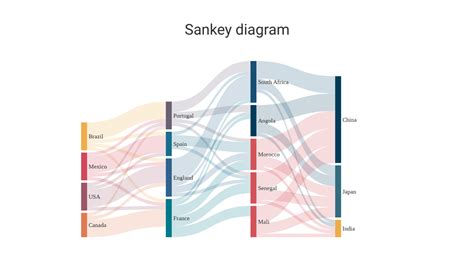 Sankey Diagram Visual Paradigm Community Porn Sex Picture