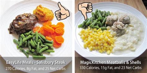 They offer a few different meal plans to help their. MagicKitchen Diabetic Meal Delivery for Seniors and the ...