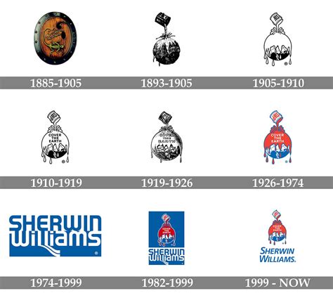 Sherwin Williams Logo And Symbol Meaning History Png Brand