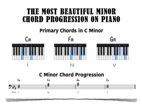 A Minor Chord Piano