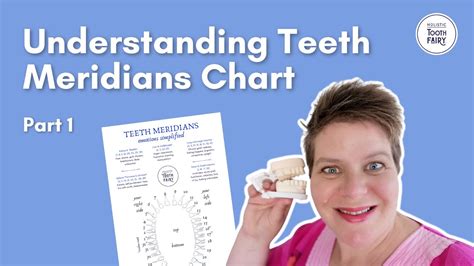 Understanding A Teeth Meridians Chart 1 Youtube