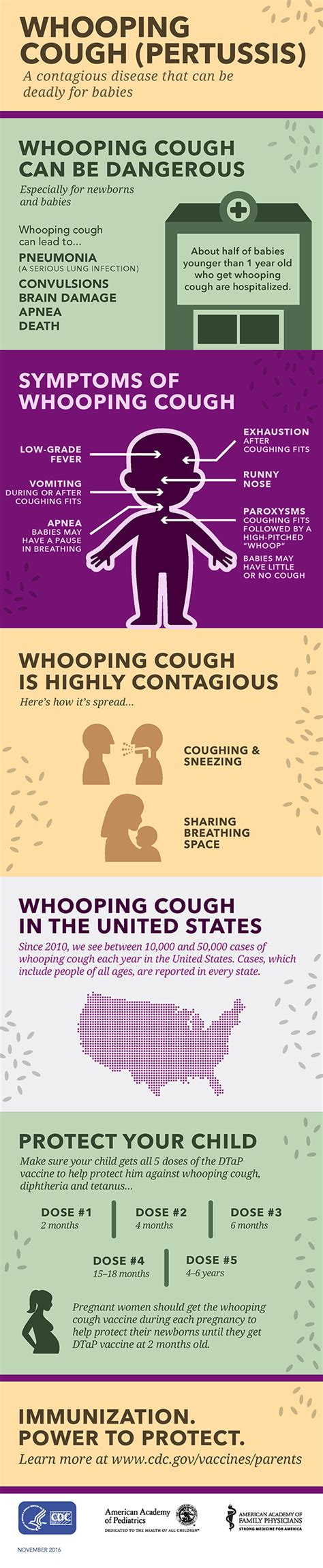 Whooping Cough Vaccine Preventable Diseases Infographic Cdc