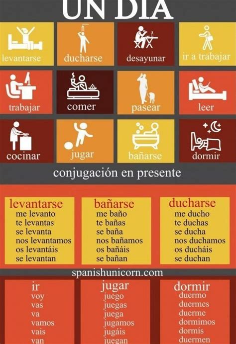 The Spanish Language Poster Shows Different Types Of Words