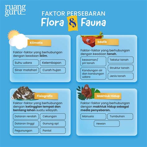 Faktor Dan Zona Persebaran Flora Fauna Di Indonesia Geografi Kelas 11
