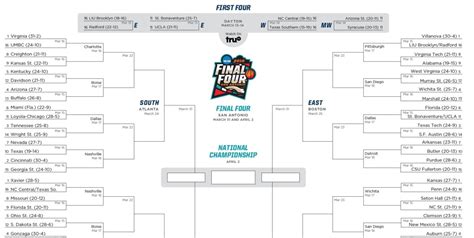 Essential Tips For Picking Your 2018 Ncaa Tournament Bracket Athlon