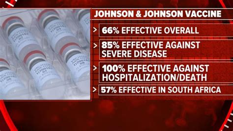 The new johnson & johnson vaccine uses reproductively incompetent genetically engineered adenovirus as the carrier for the corona spike protein gene. How the Johnson & Johnson vaccine compares to the others Video - ABC News