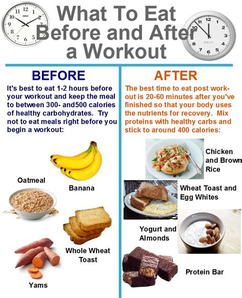 Get a list of good foods to eat after a challenging gym workout to ensure your body is properly fueled and you keep building muscle. Refueling After a Workout | Post workout food, Post ...