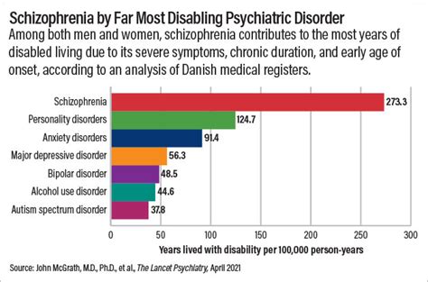 Is Schizophrenia A Disability Doctorvisit