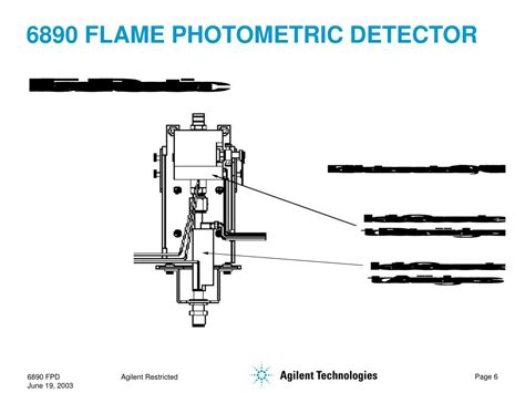 Ppt 6890 Flame Photometric Detector Introduction And Theory