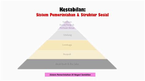 Dasar british dan kesannya terhadap ekonomi negara. Kestabilan Dan Kemakmuran Negara Kita Sejarah Tingkatan 3