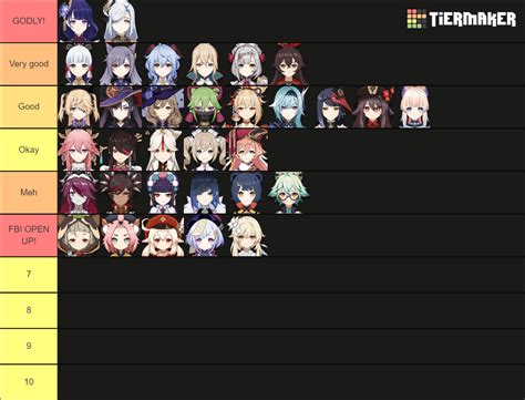Aether Straight Ships Tier List Aethermains