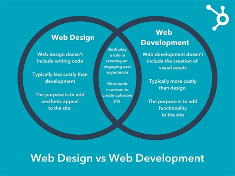Web Design Vs Web Development 4 Main Differences