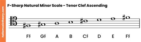 F Sharp Minor Scale Natural Harmonic And Melodic