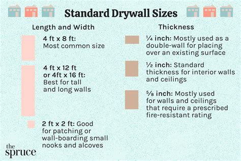 Common Drywall Thickness For Ceiling Shelly Lighting