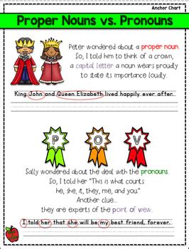 These are words that replace the noun in a sentence. Proper Noun vs. Pronoun Anchor Chart by GRRade A Lessons | TpT