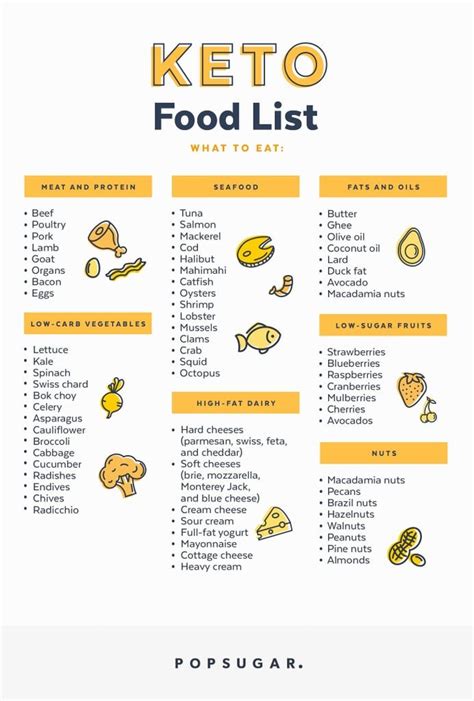 Ultimate list of keto diet approved foodsin this video we will be discussing keto diet approved foods. Keto Diet For Beginners Made Easy Foods List | RunnerGuru