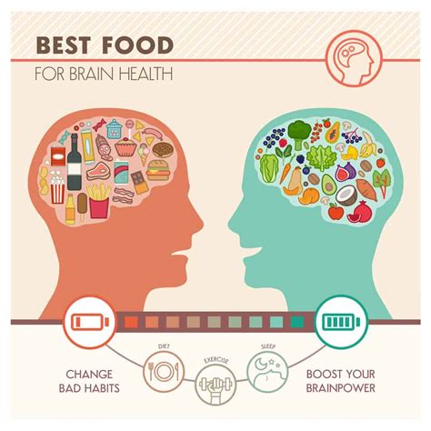 Brain Foods To Boost Your Memory Find Out Which Ones Are The Best