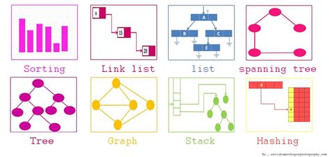 How To Improve Your Data Structures Algorithms And Problem Solving