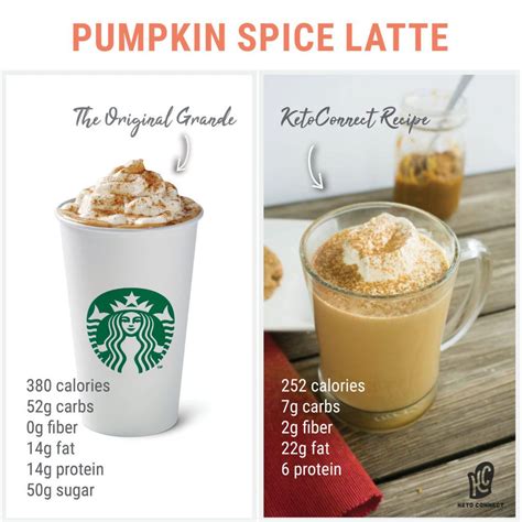 Starbucks Pumpkin Spice Latte Recipe Chapman