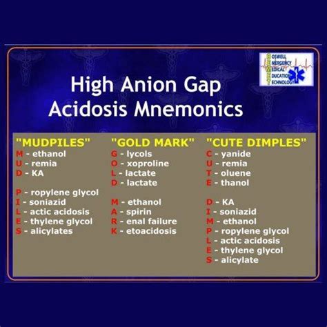 Normal Anion Gap Metabolic Acidosis Ava Blake