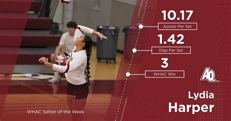 Lydia Harper Snags Second Whac Setter Of The Week Honor Aquinas College