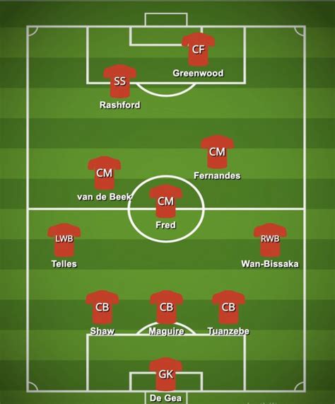 Predicted Man United Line Up Vs Chelsea Tuanzebe Undroppable As New
