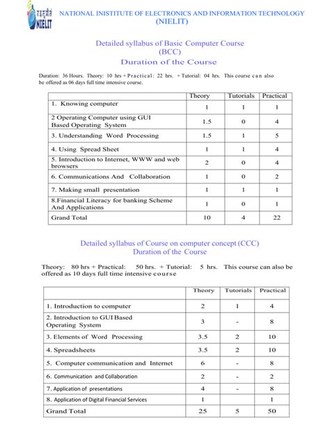 This syllabus is the course you must learn in order to pass the practical driving test. Detailed syllabus of Basic Computer Course (BCC) Detailed