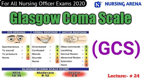 Glasgow Coma Scalegcs Neurological Examination Raju Sir Nursing