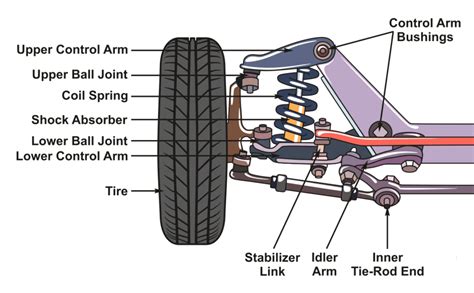 Front End Car Parts Diagram