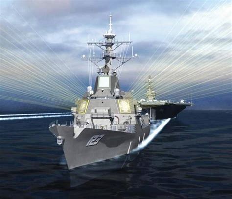 Navy Of The Future The Revolution Evolution Of