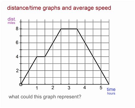 Distance and displacement worksheets physics notes physical science. 50 Distance Vs Time Graph Worksheet | Chessmuseum Template ...